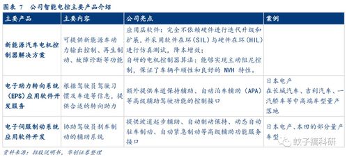 光庭信息 智能汽車軟件解決方案的領(lǐng)航者，技術(shù)驅(qū)動未來出行